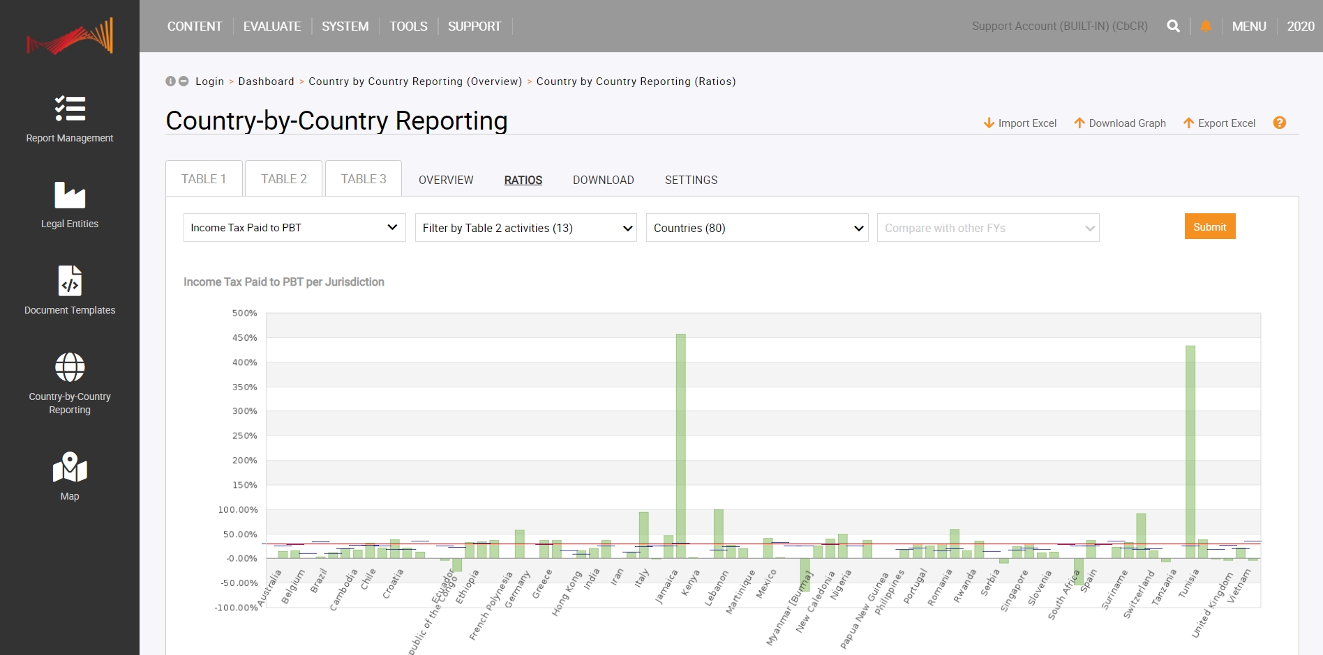 TPGenie Country-by-Country Software