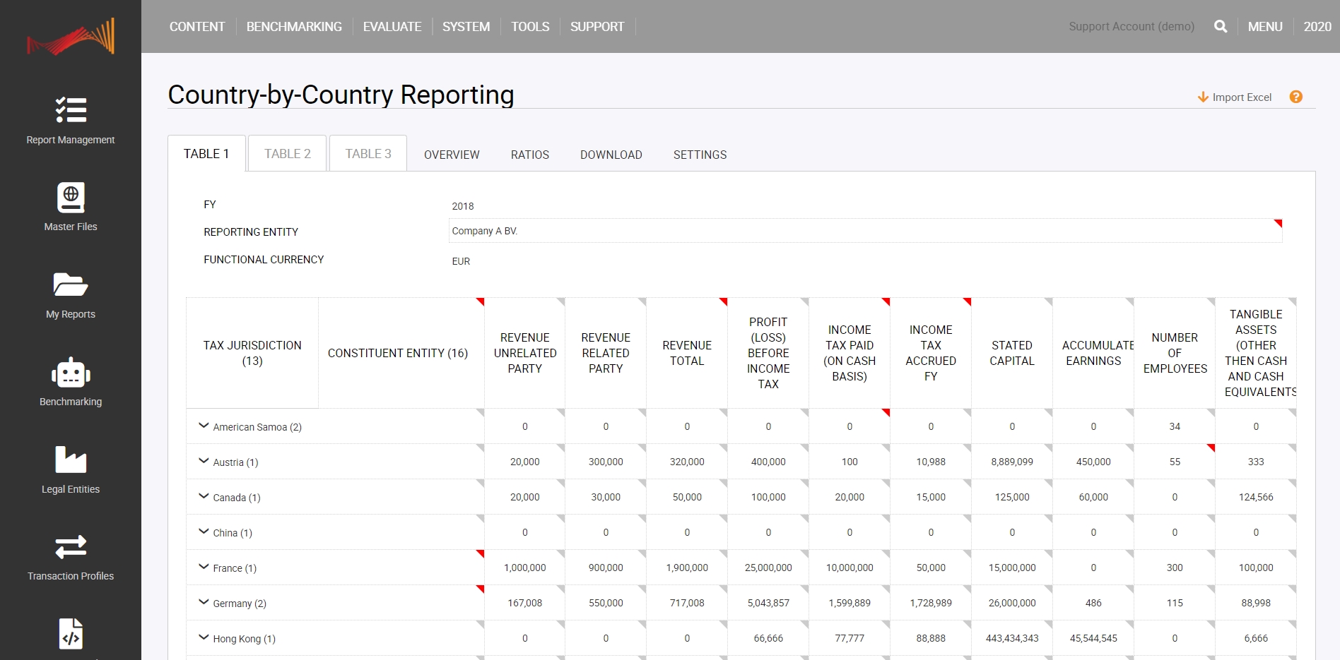 Country-by-Country Reporting Table 1