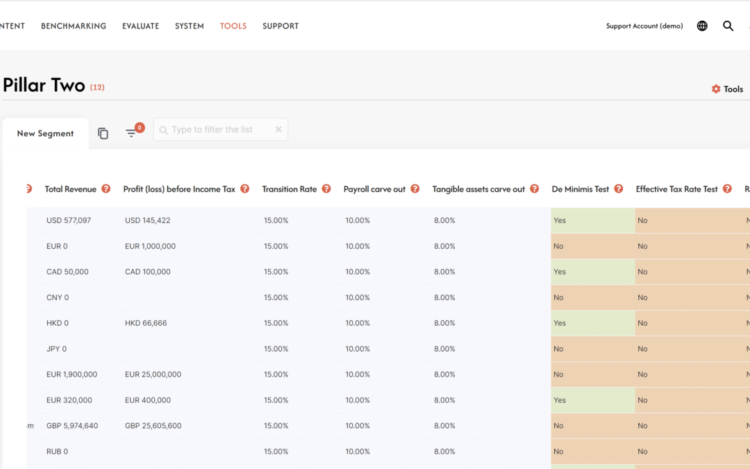 Understanding Pillar Two Software: A Key Tool for Global Tax Compliance