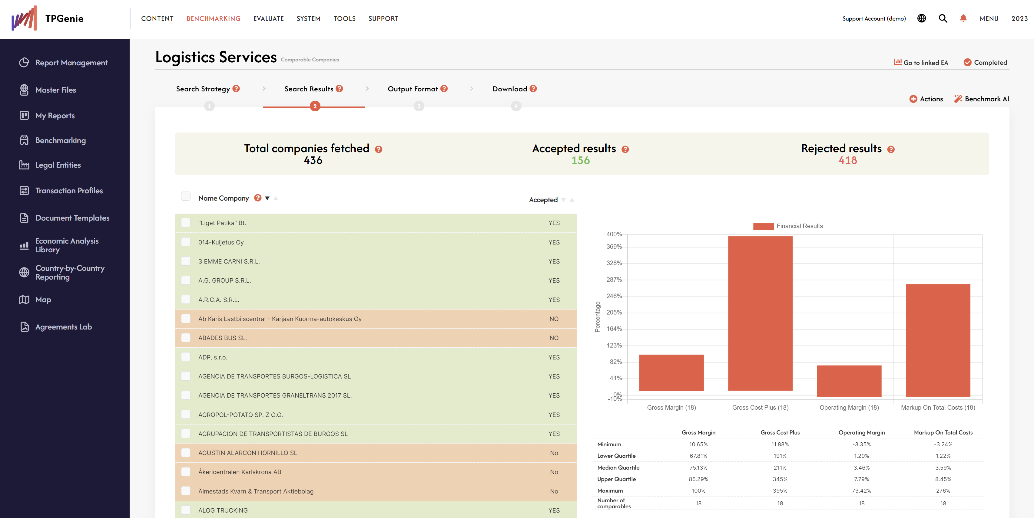 TPGenie Benchmarking module 2024