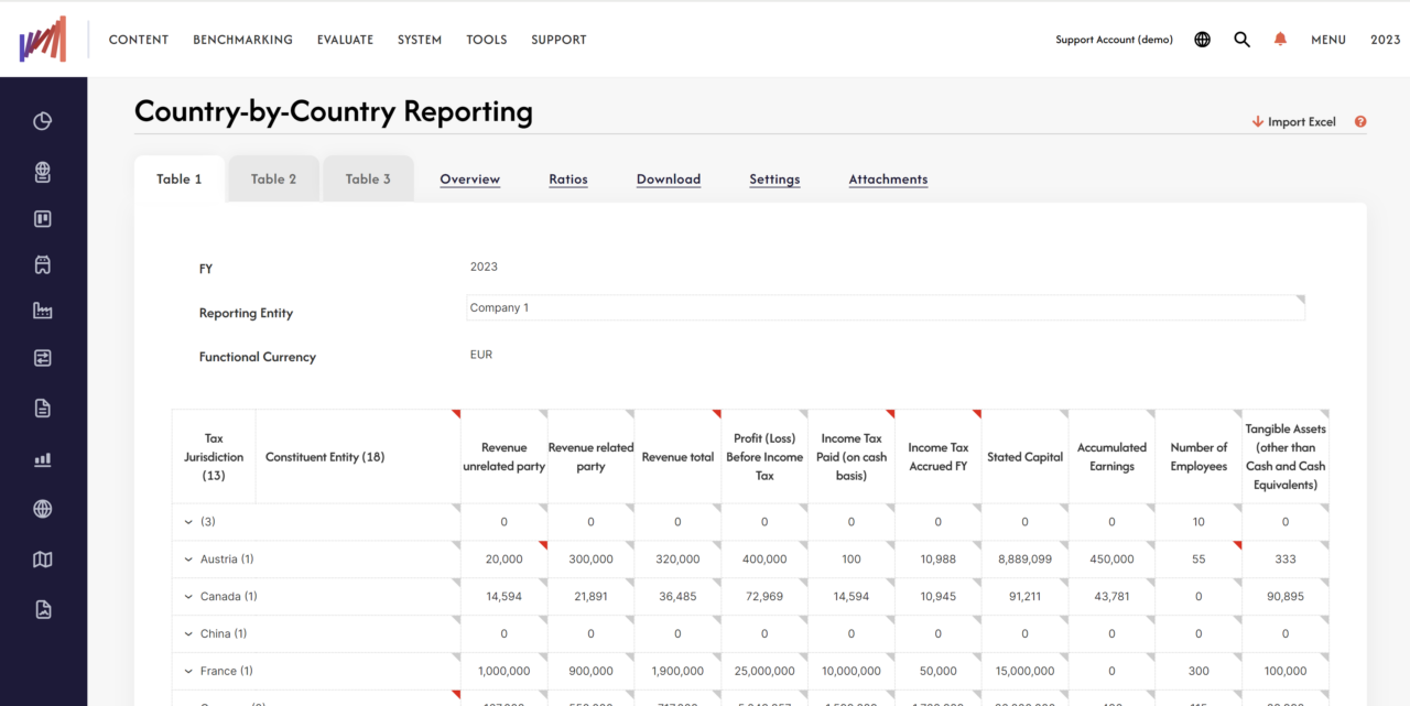 Country-by-Country Reporting Software Tool - TPGenie - Transfer Pricing ...