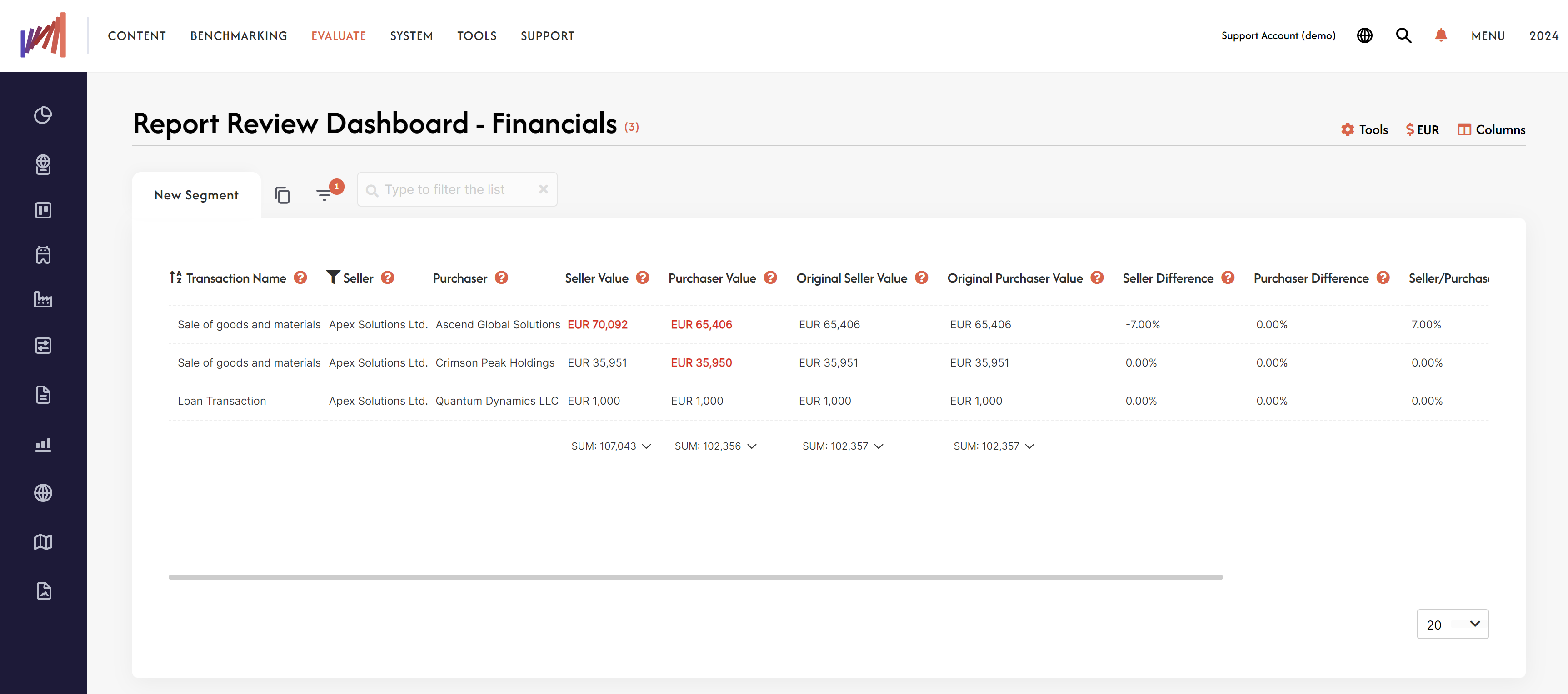 TPGenie Data Review Dashboard