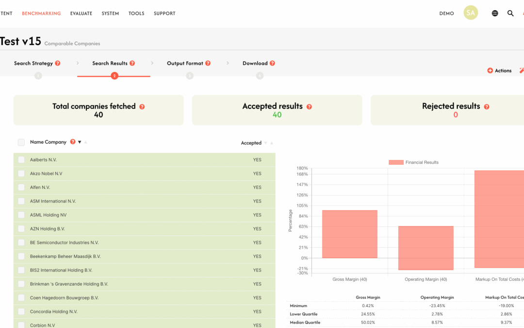 Unlocking Comparable Companies for Transfer Pricing – A Smarter Alternative to Bureau van Dijk